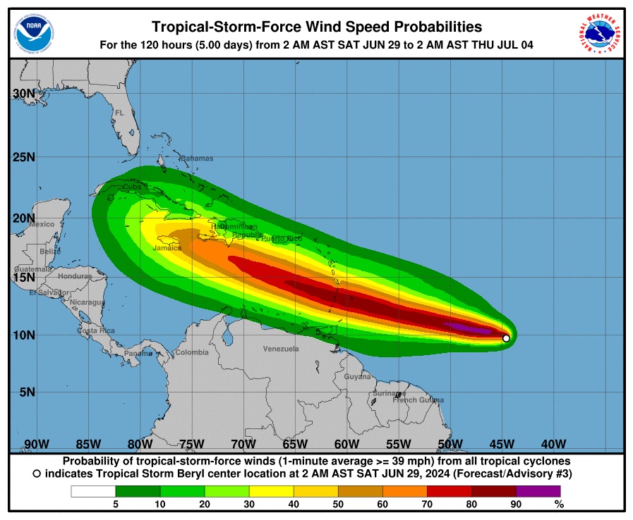 Beryl pasaría como huracán a 70 km al sur de RD, según pronósticos