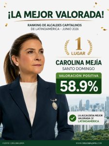 Carolina Mejía encabeza ranking de alcaldes de capitales latinoamericanas con mayor aprobación